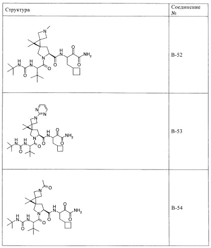 Ингибиторы hcv/вич и их применение (патент 2448976)