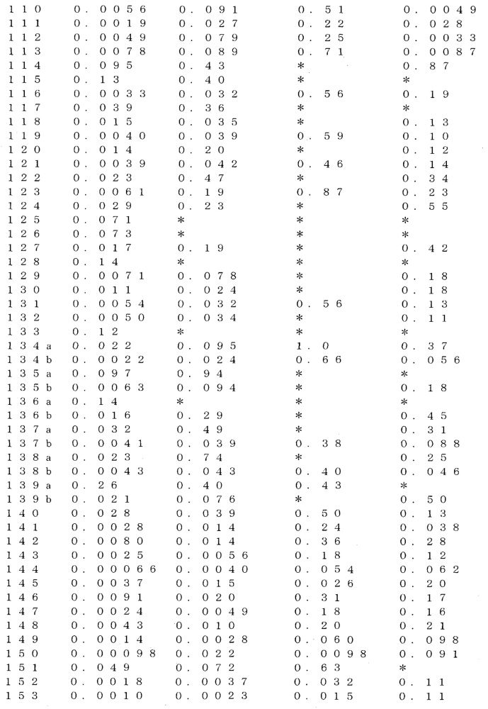 Трициклические гетероциклические соединения и ингибиторы jak (патент 2632870)