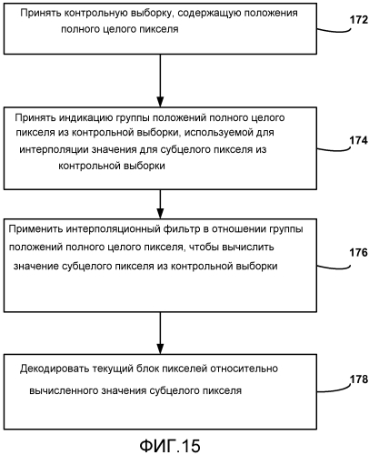 Адаптивная поддержка для интерполяционных значений субпикселя для кодирования видеосигнала (патент 2564245)