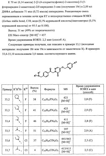 Новые производные пиридона, обладающие антагонистической активностью в отношении mch, и лекарственные средства, включающие такие соединения (патент 2453543)