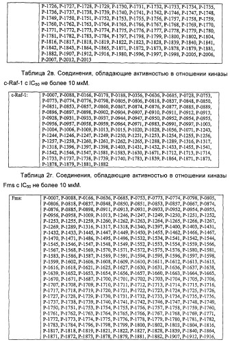 Пирроло[2, 3-в]пиридиновые производные в качестве ингибиторов протеинкиназ (патент 2418800)