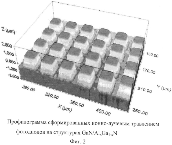 Способ травления меза-элементов на основе эпитаксиальных p-i-n структур gan/alxga1-xn (патент 2574376)