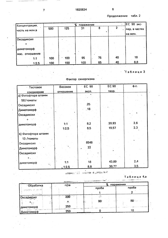 Способ борьбы с фитопатогенными грибами класса оомицетов (патент 1820834)