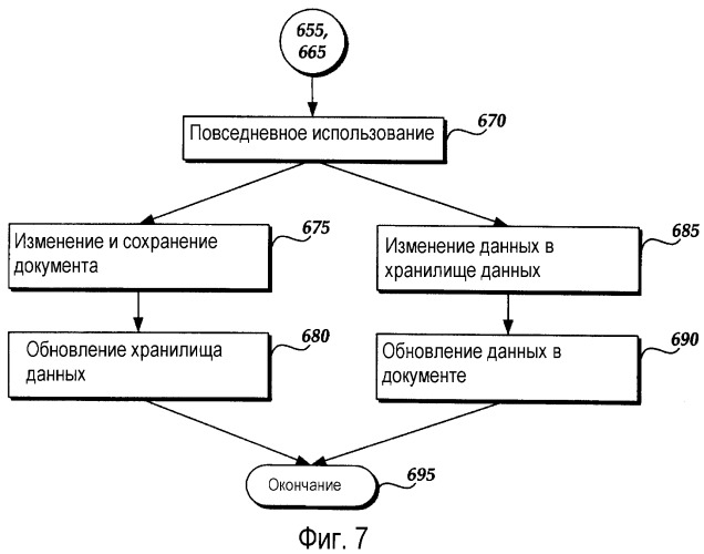 Связывание элементов документа с соответствующими полями, запросами и/или процедурами в базе данных (патент 2352983)