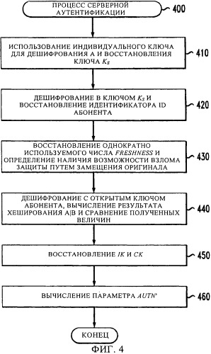 Способы и устройство для аутентификации и идентификации с использованием инфраструктуры открытых ключей в среде ip-телефонии (патент 2506703)