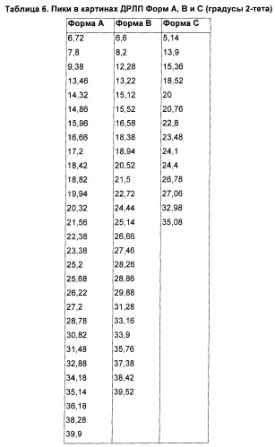 Полиморфы натриевой соли n-(4-хлор-3-метил-5-изоксазолил)-2[2-метил-4,5-(метилендиокси)фенилацетил]тиофен-3-сульфонамида (патент 2412941)