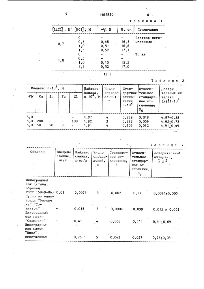 Способ определения свинца в виноградных соках (патент 1562830)
