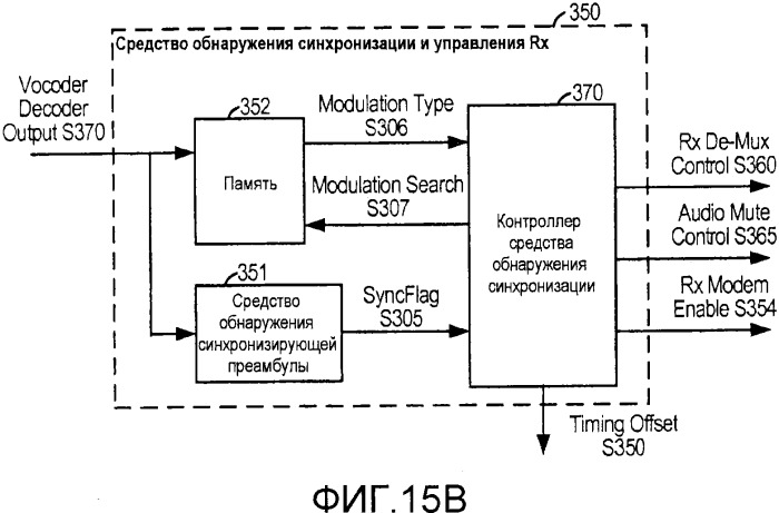 Система и способ внутриполосного модема для передач данных по сетям цифровой беспроводной связи (патент 2563159)