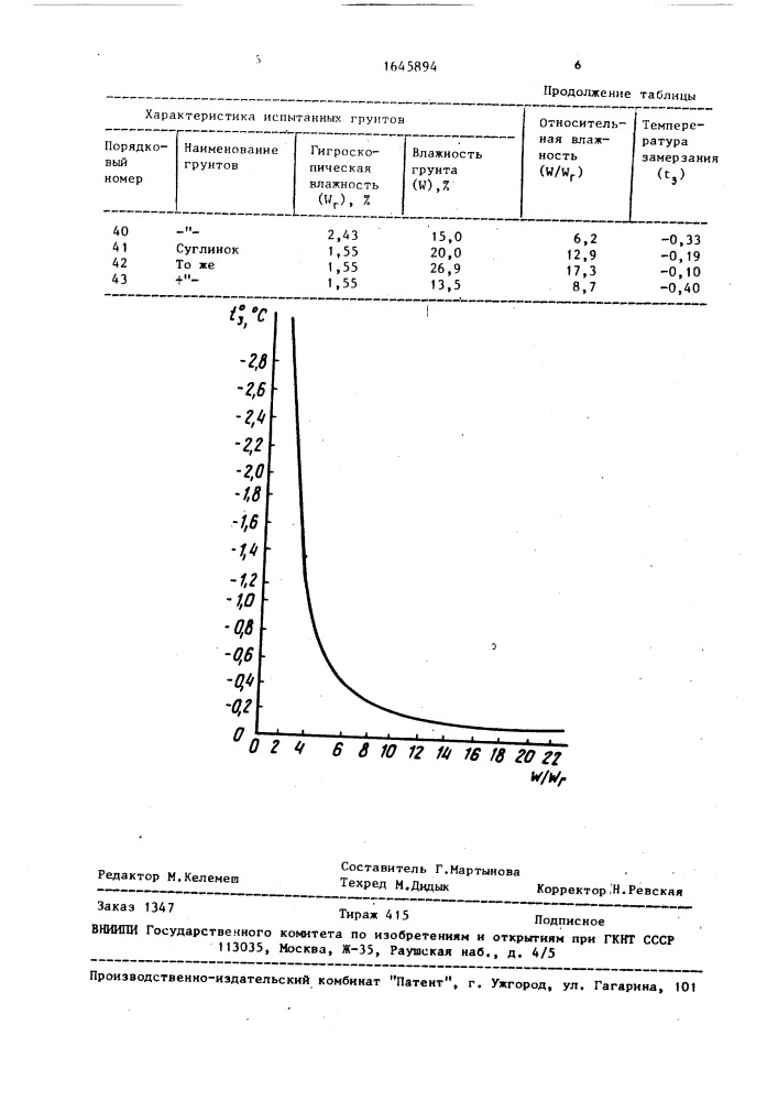 Способ определения температуры замерзания грунта (патент 1645894)