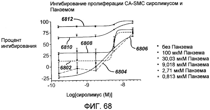 Локальная сосудистая доставка ингибиторов mtor в сочетании со стимуляторами рецептора, активируемого пролифераторами пероксисом (патент 2510654)