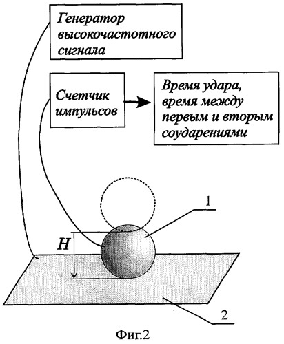 Способ определения модуля упругости материала (патент 2272274)