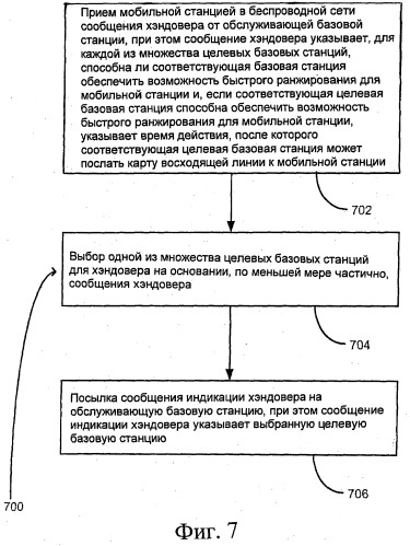 Время действия для хэндовера мобильных станций (патент 2479947)