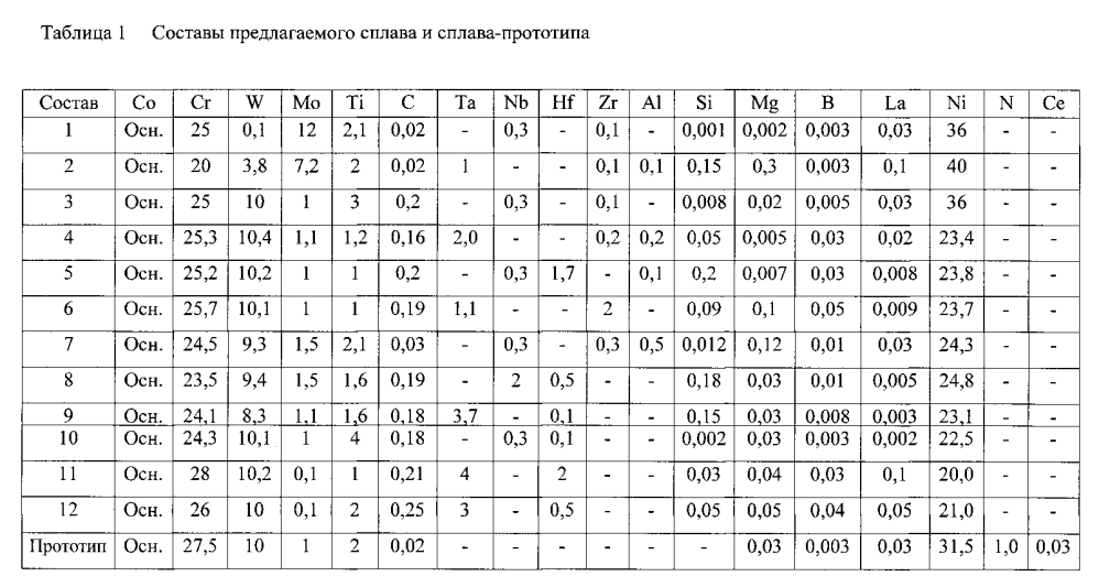 Жаропрочный свариваемый сплав на основе кобальта и изделие, выполненное из него (патент 2601720)