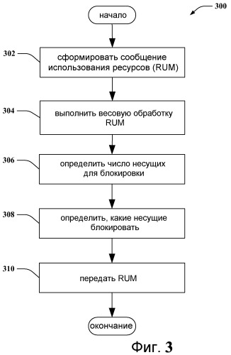 Способ и устройство для повторного использования частот в системе связи с множеством несущих (патент 2474980)