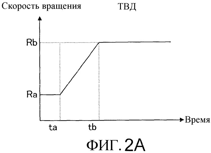 Газотурбинная установка (патент 2326252)