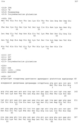 Гены corynebacterium glutamicum, кодирующие белки резистентности и толерантности к стрессам (патент 2303635)