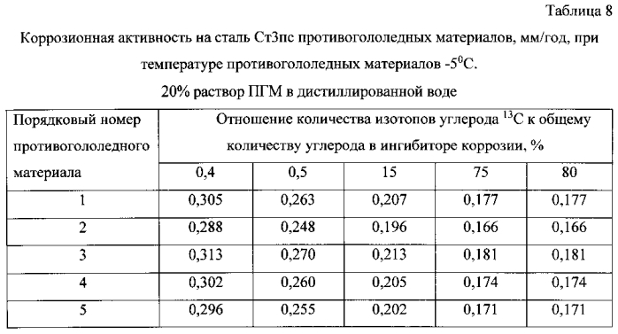 Способ получения твердого противогололедного материала на основе пищевой поваренной соли и кальцинированного хлорида кальция (варианты) (патент 2583960)