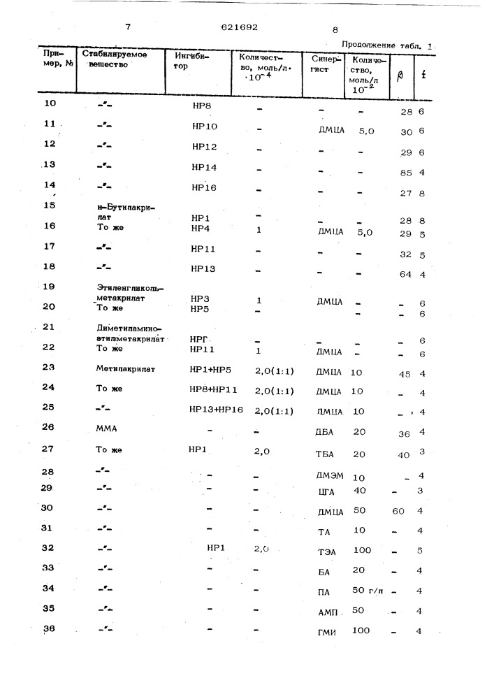 Стабилизированная композиция (патент 621692)