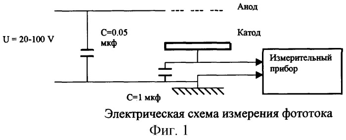 Способ обнаружения примеси в газовой среде (патент 2248563)