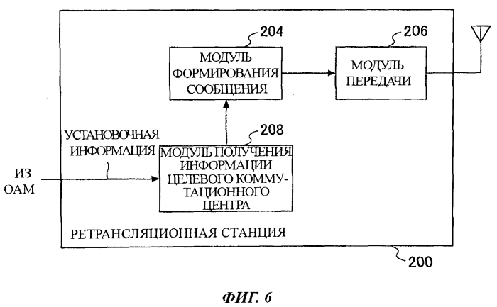 Ретрансляционная станция, базовая станция, система радиосвязи и способ передачи сигнала (патент 2564635)