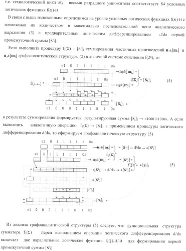 Функциональная структура параллельного позиционно-знакового сумматора f(+/-) для комбинационного умножителя, в котором выходные аргументы частичных произведений представлены в формате двоичной системы счисления f(2n) (варианты) (патент 2380740)