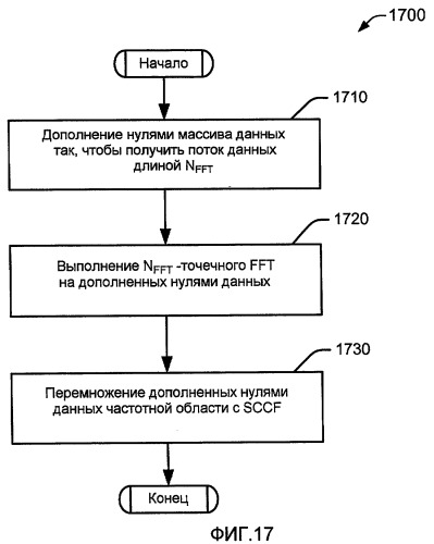 Совмещенный композитный канальный фильтр (патент 2439788)