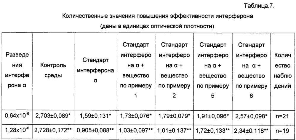 Фармацевтическая композиция, включающая дисульфид глутатиона и глутатион дисульфид s-оксид (патент 2659161)