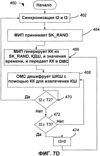 Способ и устройство для обеспечения защиты в системе обработки данных (патент 2333608)