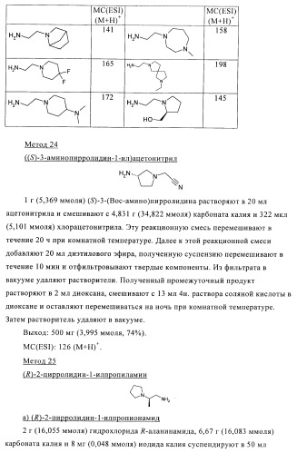 2,4-ди(аминофенил)пиримидины в качестве ингибиторов рlk-киназ (патент 2404979)