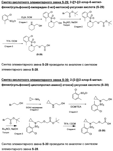 Замещенные производные сульфонамида (патент 2503674)