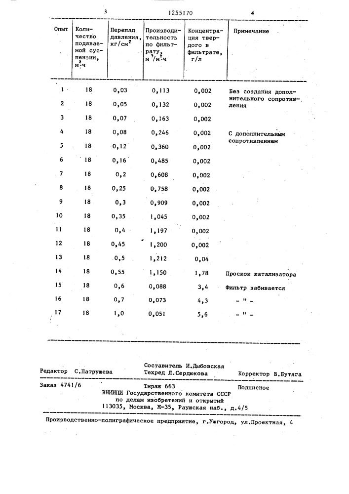 Способ сгущения суспензий (патент 1255170)