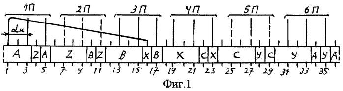 Трехфазная однослойная электромашинная обмотка при 2p=2c полюсах в z=36c пазах (патент 2268539)