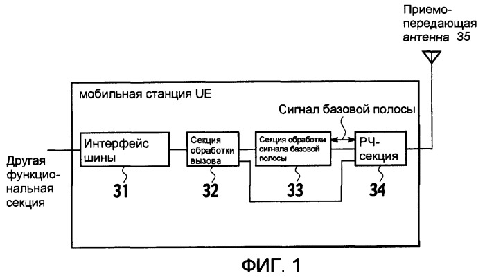 Способ управления скоростью передачи и мобильная станция (патент 2372723)