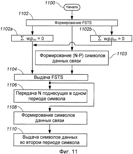 Оценка канала с использованием частотного сглаживания (патент 2428805)