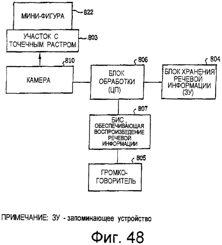 Способ воспроизведения информации, способ ввода/вывода информации, устройство воспроизведения информации, портативное устройство ввода/вывода информации и электронная игрушка, в которой использован точечный растр (патент 2473966)