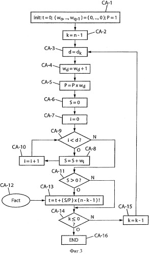 Усовершенствованное кодирование/декодирование цифровых сигналов, в частности, при векторном квантовании с перестановочными кодами (патент 2494536)