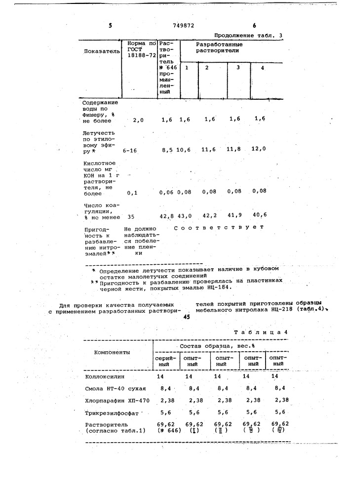 Состав растворителя для нитроцеллюлозных лаков (патент 749872)