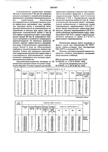 "сырьевая смесь для изготовления гидрофобного звукотеплоизоляционного материала "пороволокнит"" (патент 2001897)