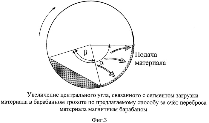 Способ грохочения железной руды и устройство для его осуществления (патент 2424858)