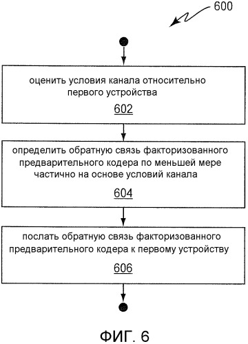 Способ и устройство для использования факторизованного предварительного кодирования (патент 2540405)