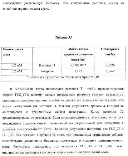 Изолированные полипептиды, кодирующие их полинуклеотиды, экспрессирующие их трансгенные растения и способы их использования (патент 2425151)
