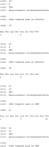 Гуманизированные моноклональные антитела к сеа с созревшей аффинностью (патент 2570554)