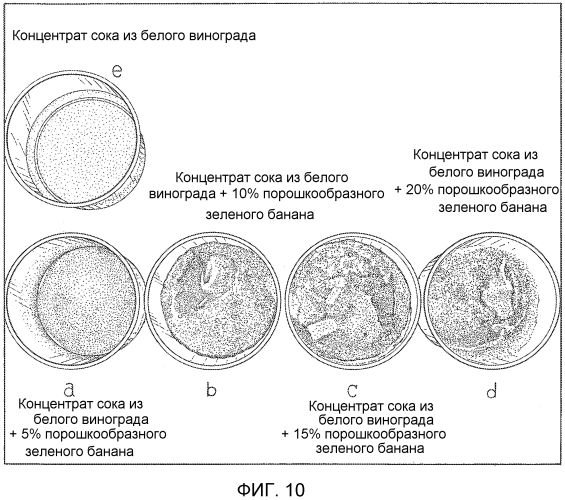 Обработка целых или частей плодов рода genus musa и родственных видов (патент 2570320)