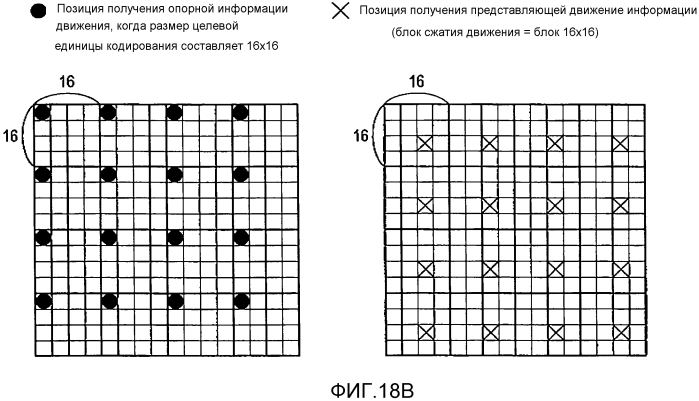 Способ кодирования изображений и способ декодирования изображений (патент 2571538)