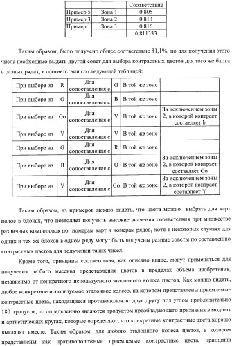 Система представления цветов (патент 2366908)