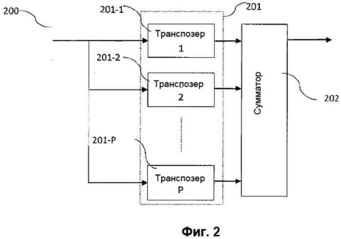 Передискретизация в комбинированном банке фильтров транспозитора (патент 2494478)