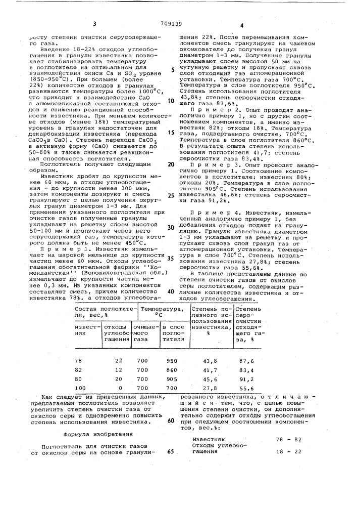 Поглотитель для очистки газов от окислов серы (патент 709139)