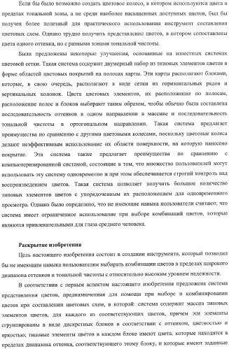 Система представления цветов (патент 2366908)