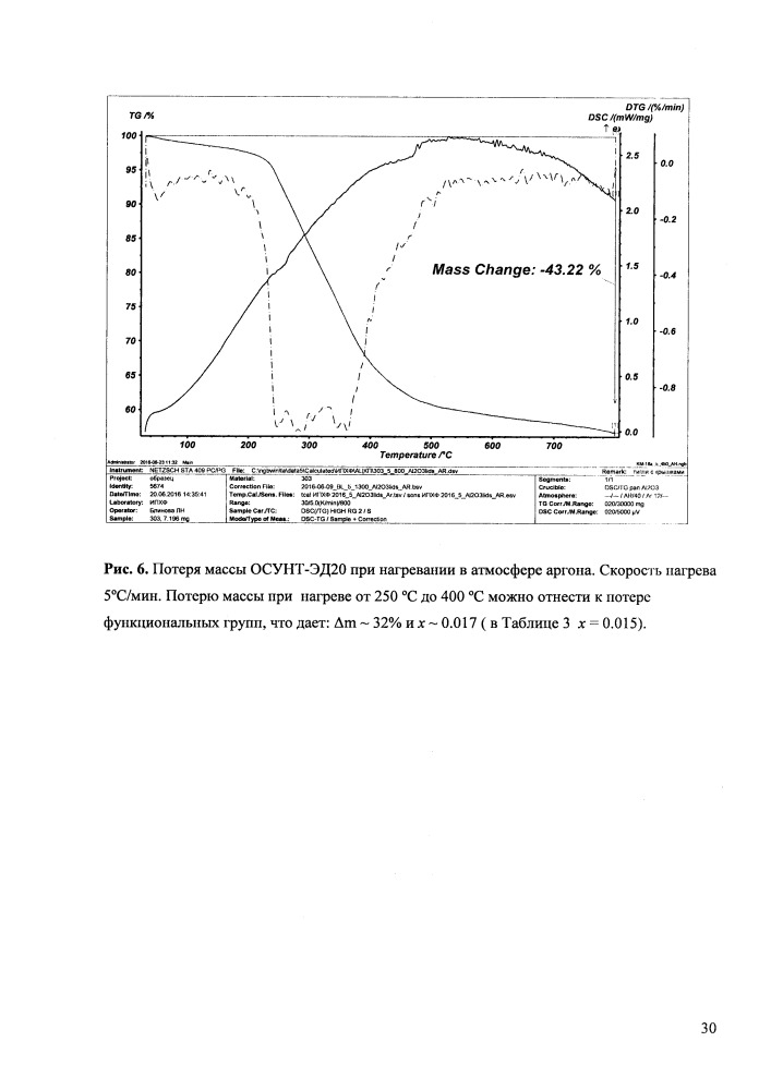 Способ ковалентной функционализации углеродных нанотрубок с одновременным ультразвуковым диспергированием для введения в эпоксидные композиции (патент 2660852)