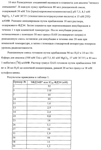 Производные пиридазин-3(2h)-она и их применение в качестве ингибиторов фдэ4 (патент 2376293)